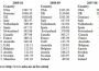 Where Are NGO Foreign Contribution Funds Really Going in India? Where Are NGO Foreign Contribution Funds Really Going in India?