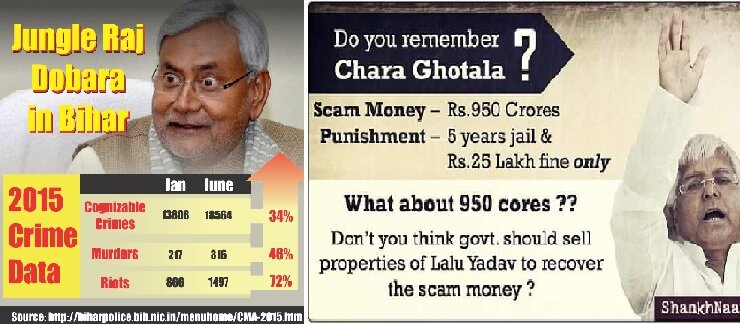 Bihar Elections - State of Current Jungle Raj